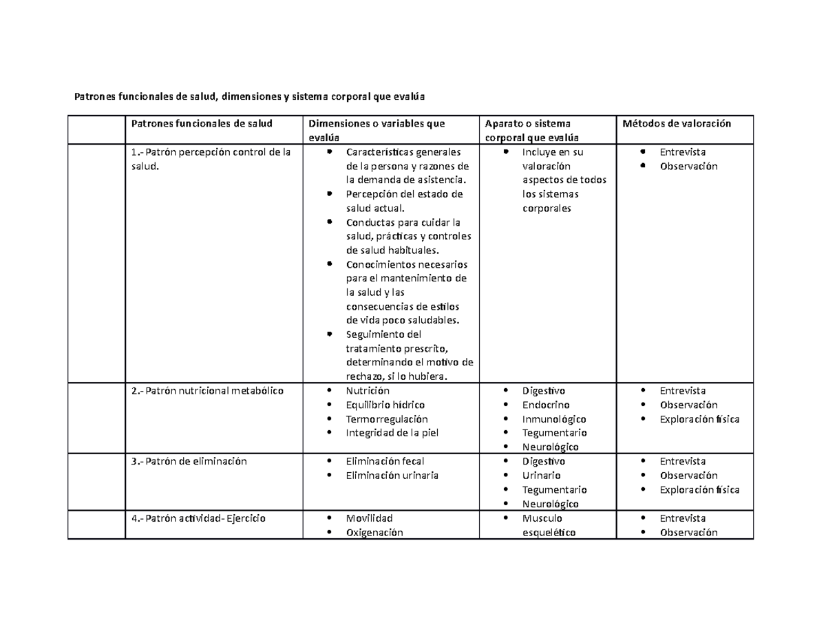Patrones funcionales y sistema que evalúa - Patrones funcionales de