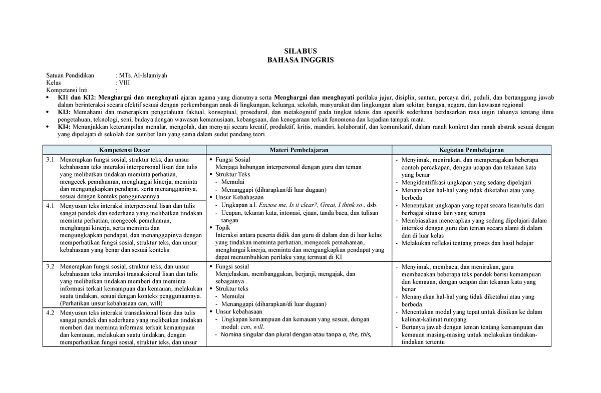 4. Silabus Bahasa Inggris - SILABUS BAHASA INGGRIS Satuan Pendidikan ...
