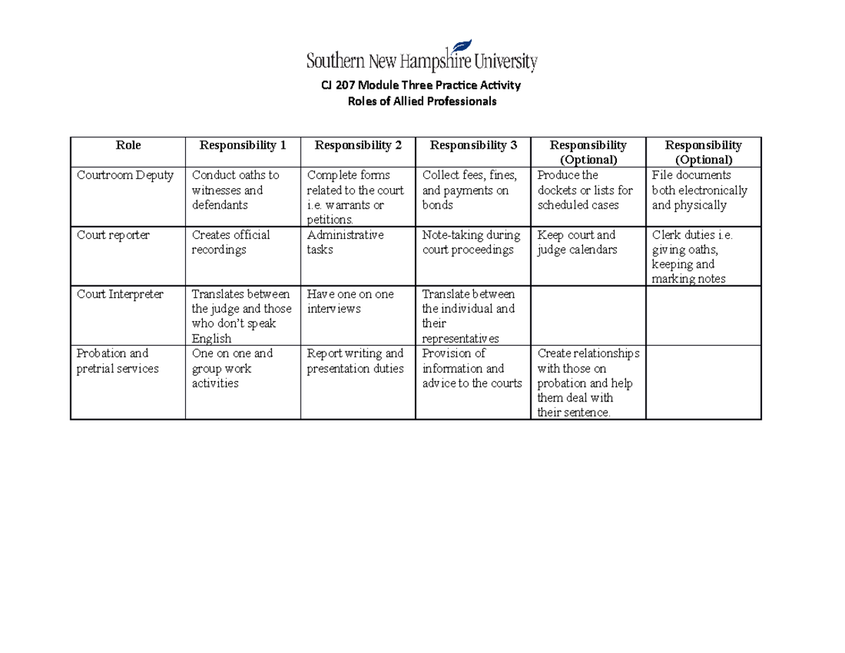 CJ-207 Practice Activity 3-1 - CJ 207 Module Three Practice Activity ...