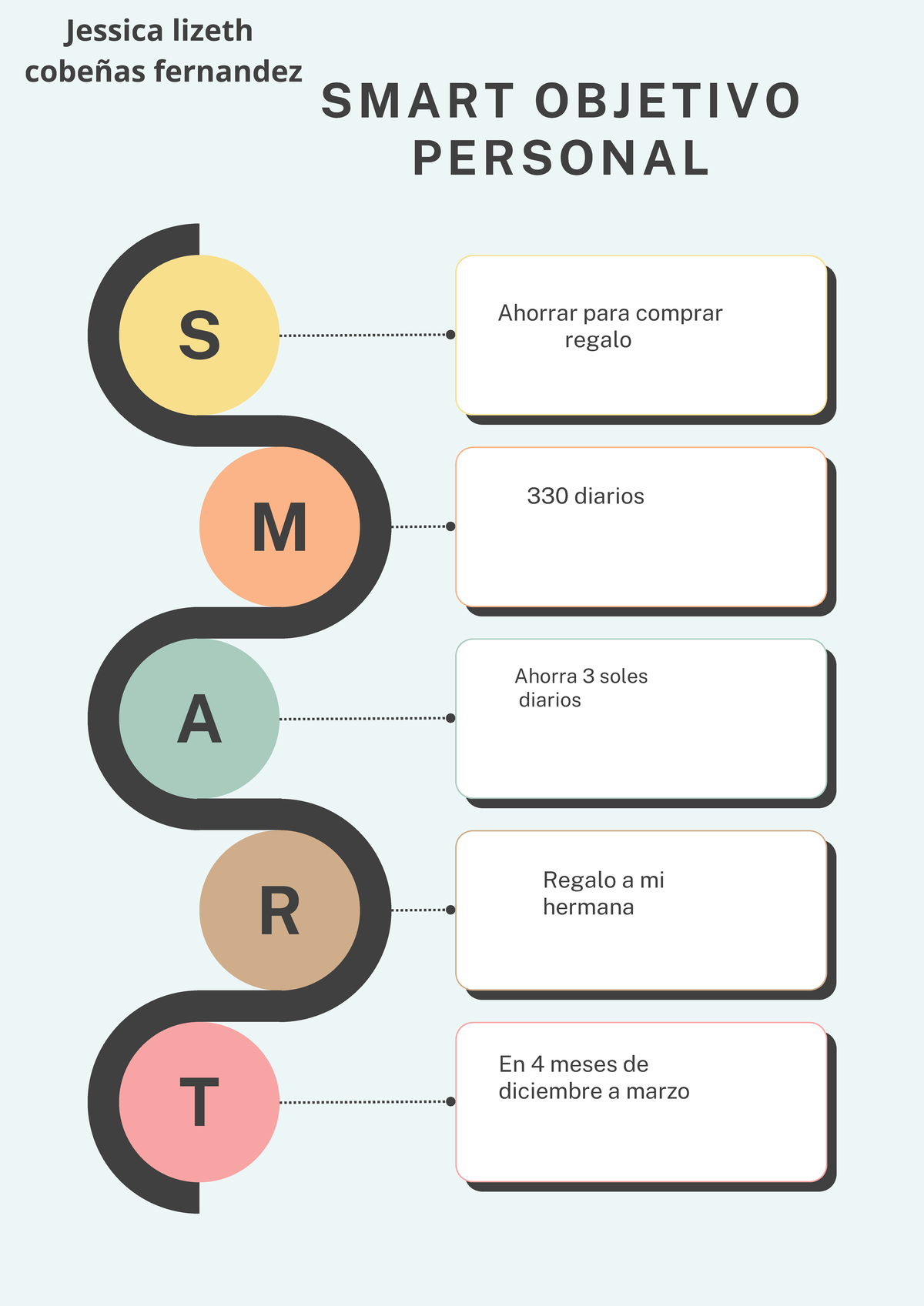 Smart Goals Business Infographic Poster - S M A R regalo Ahorrar para ...