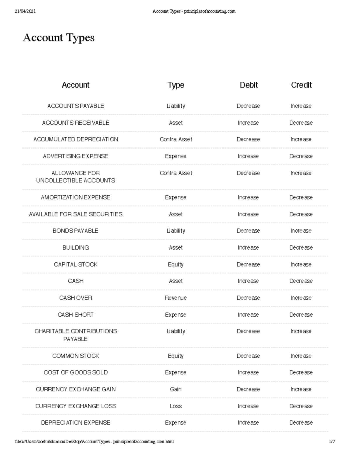 account-types-for-both-accounting-a-and-accounting-b-account-types