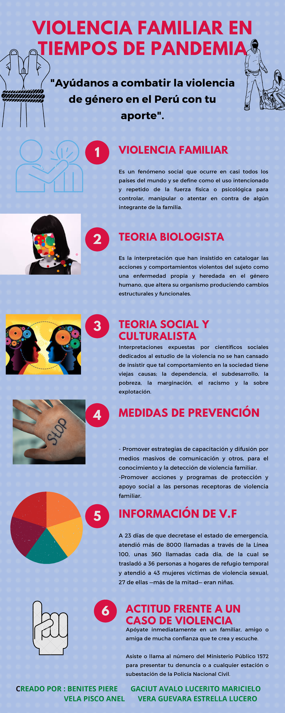 Violencia familiar en tiempos de pandemia, tanto físico y psicológico ...