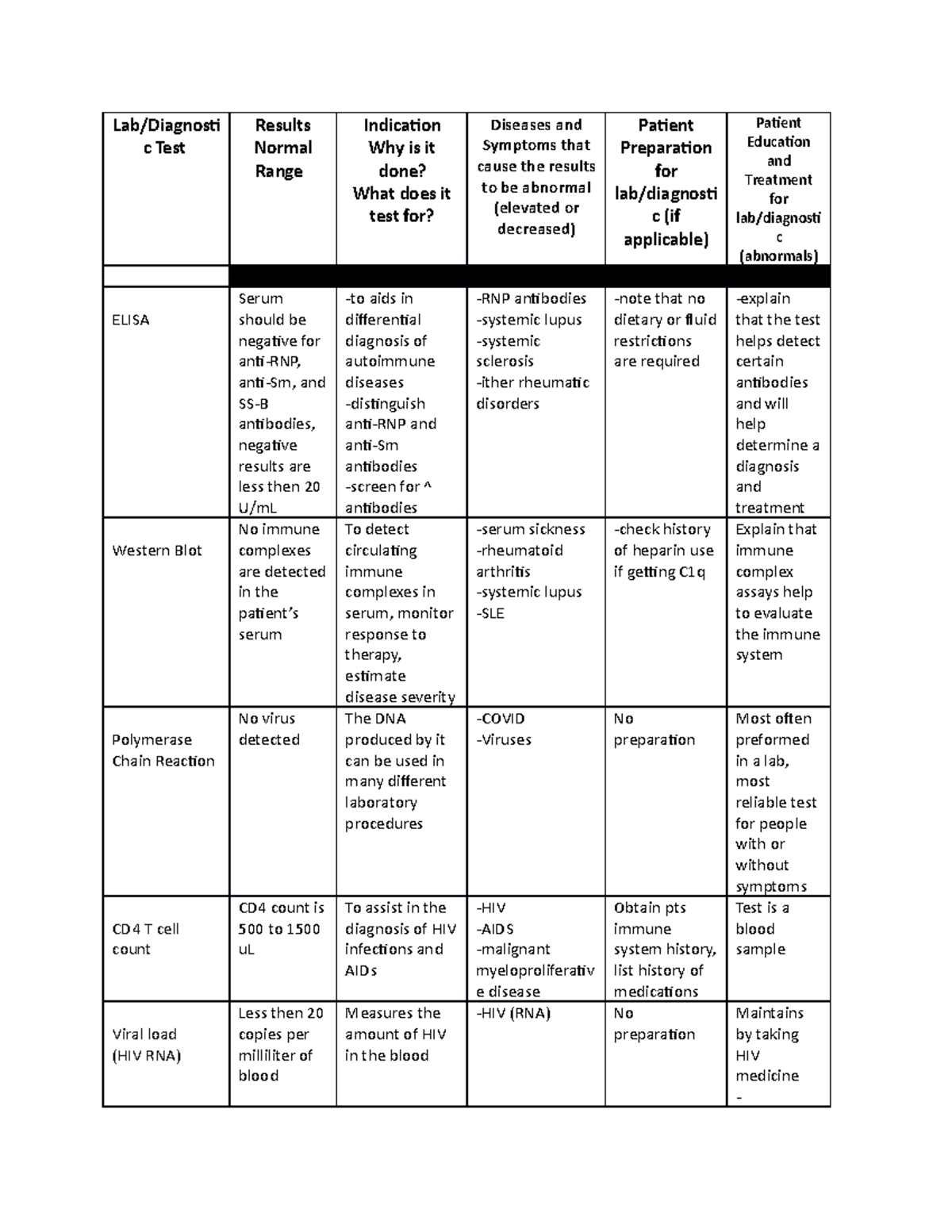 Lab and diagnostic prep work sheet - Immunity - Lab/Diagnost c Test ...