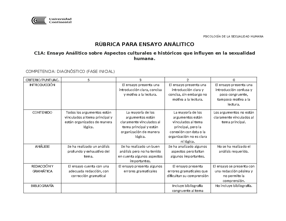 C1a Rúbrica De Ensayo Ps Sex Hum PsicologÍa De La Sexualidad Humana RÚbrica Para Ensayo 4960