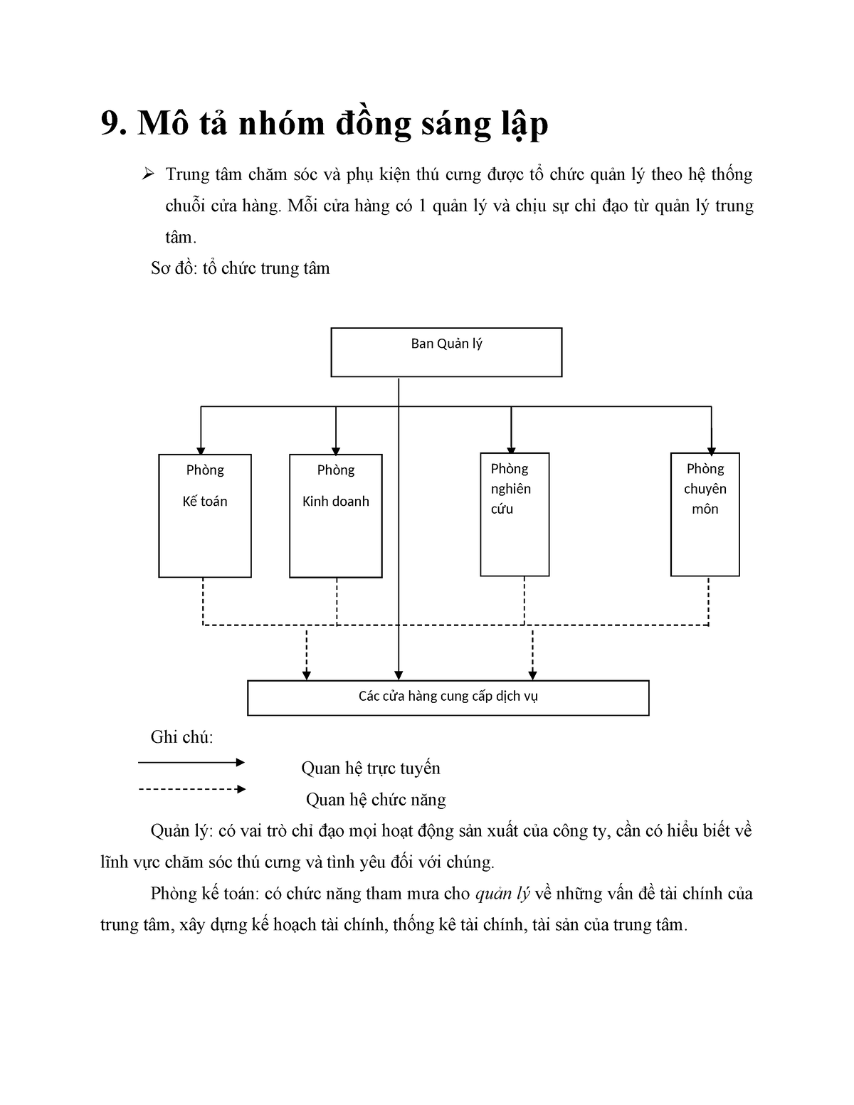 Khởi Nghiệp Phần 9-10 - 9. Mô Tả Nhóm đồng Sáng Lập Trung Tâm Chăm Sóc 