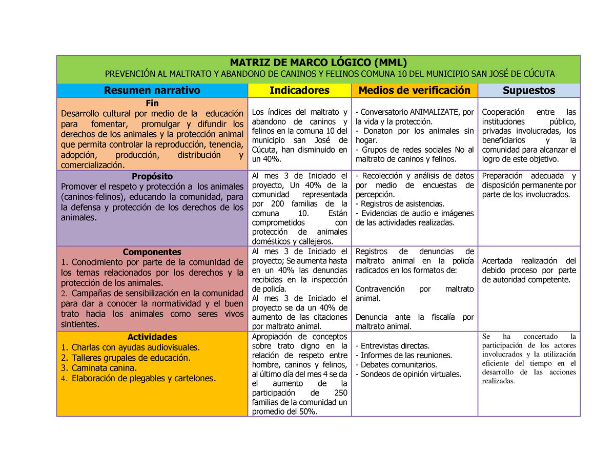 MML Completo - FORMULACION DE PROYECTOS MATRIZ DE MARCO LOGICO MML ...