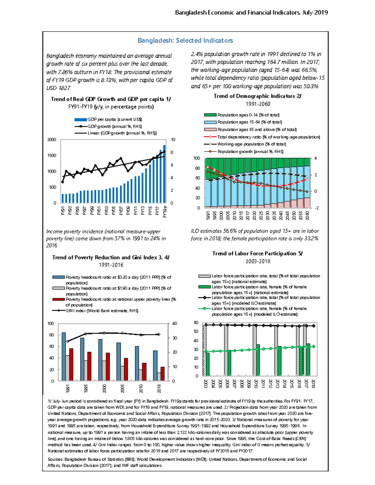 Bangladesh Economic And Financial Indicators July 2019 - Economics - DU ...