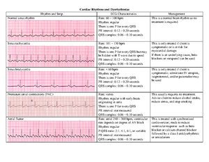 NUFT 442 Clinical Alternative Assignment B SP 23 - NUFT 442 CLINICAL ...