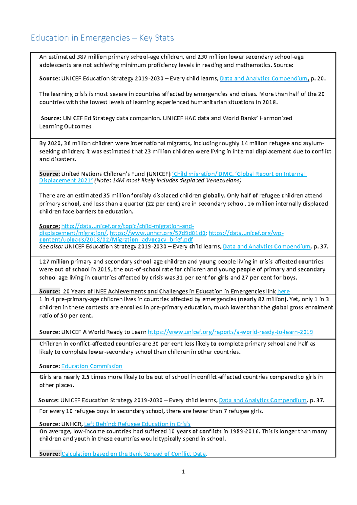 Education in Emergencies Key Statistics - 1 Education in Emergencies ...