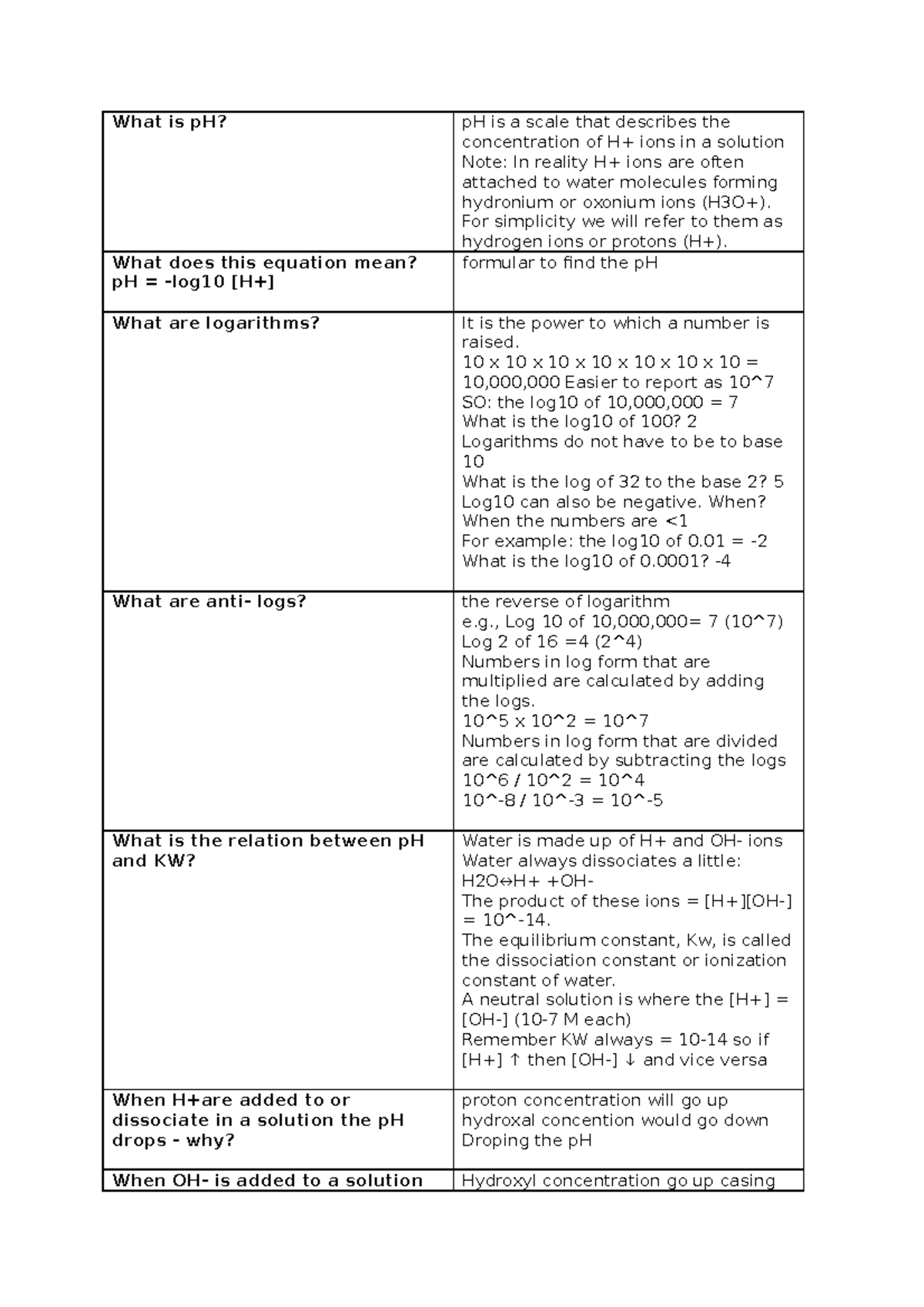 session-1-questions-and-answers-what-is-ph-ph-is-a-scale-that