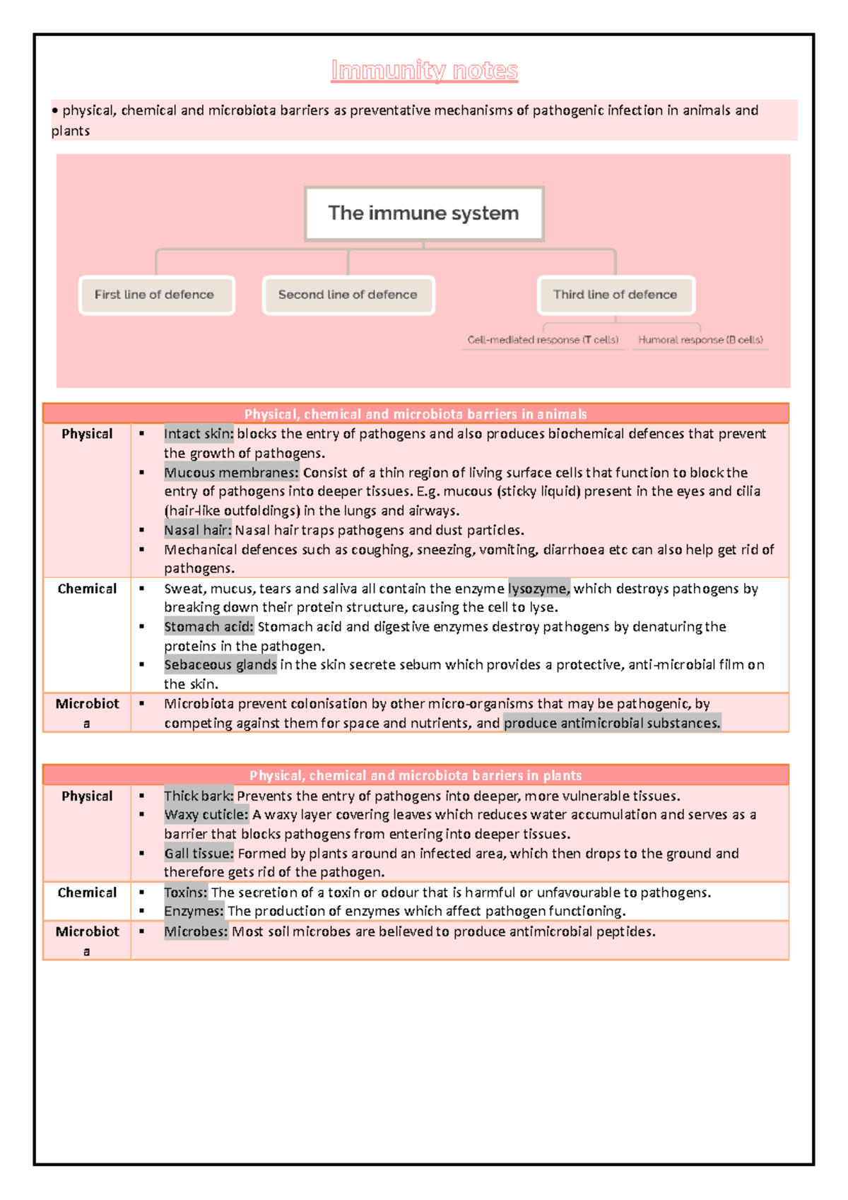 Immunity notes - Immunity notes physical, chemical and microbiota ...