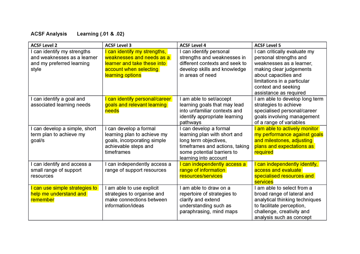 What Is Level 4 English Acsf