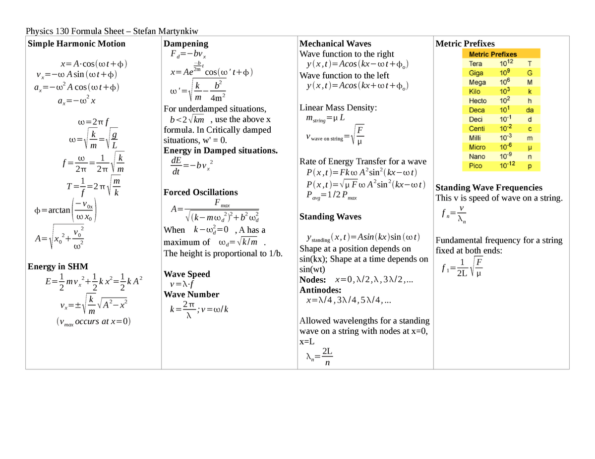 uiuc physics 101 formula sheet