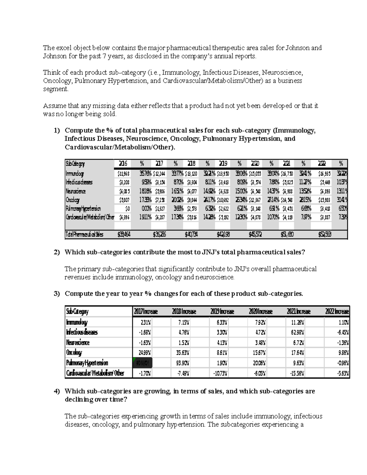 Case study - The excel object below contains the major pharmaceutical ... image.