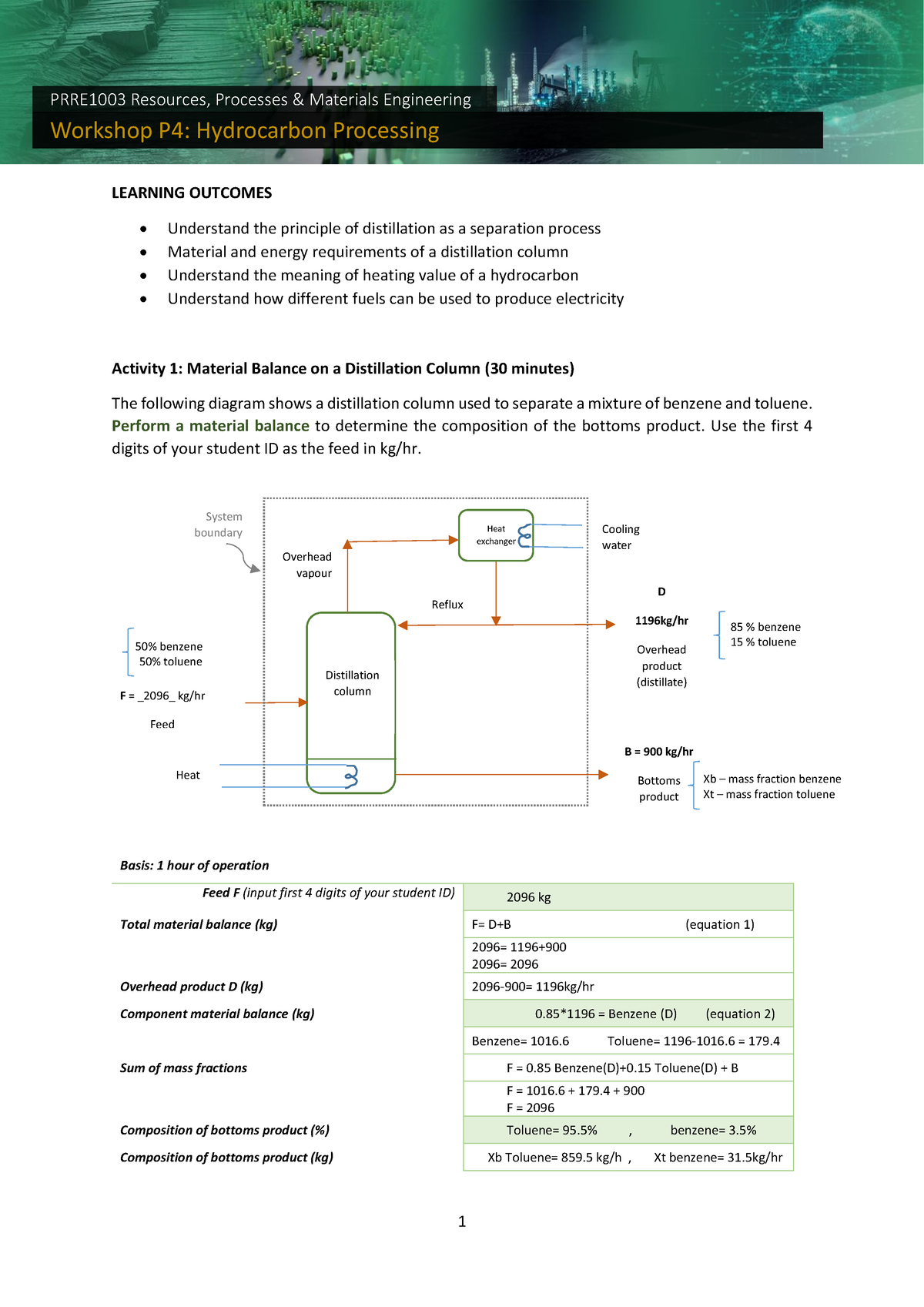 Hydrocarbon Processing - LEARNING OUTCOMES Understand The Principle Of ...