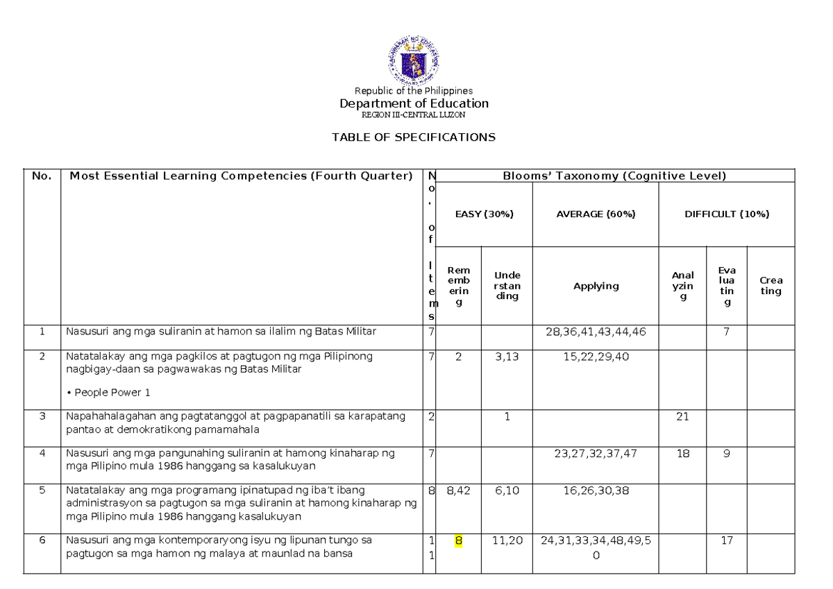 Araling Panlipunan Grade 6 - Republic of the Philippines Department of ...