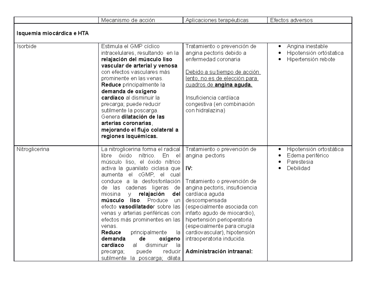 Edema en insuficiencia cardíaca congestiva en hipertensión