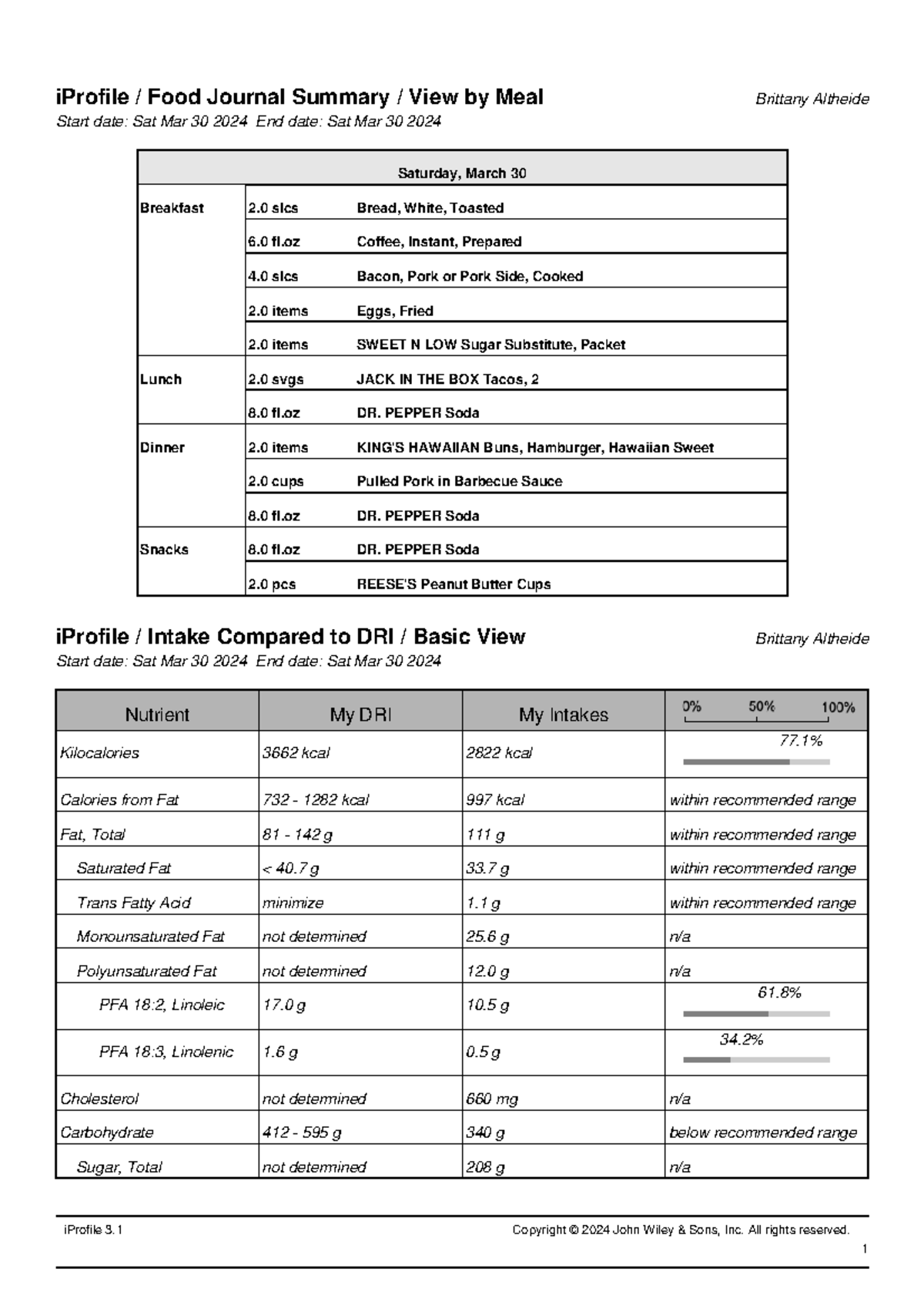 Weekend Food Journal - iProfile 3 Copyright © 2024 John Wiley & Sons ...