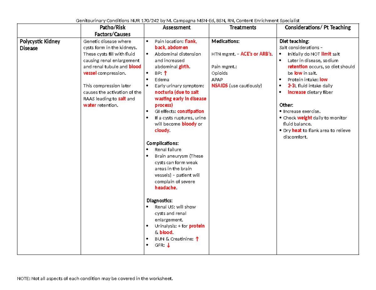 Genitourinary Review NUR 170-242 KEY - Patho/Risk Factors/Causes ...