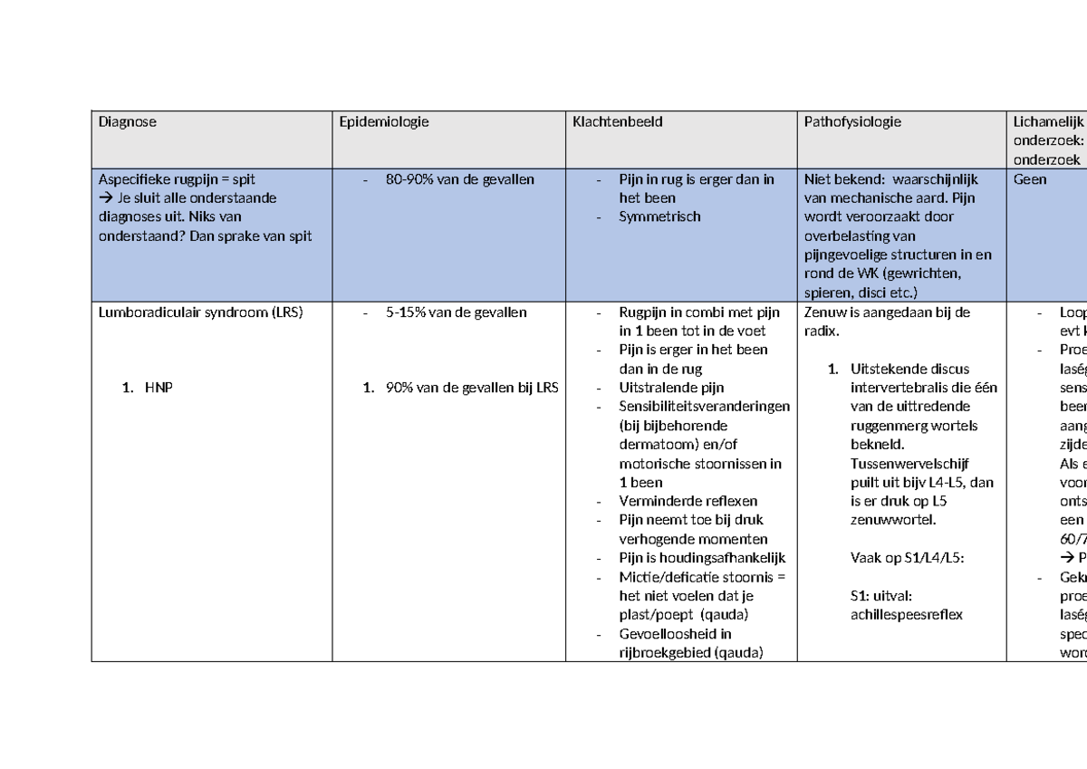 STAT-KR - Samenvatting Stationsexamen - Diagnose Epidemiologie