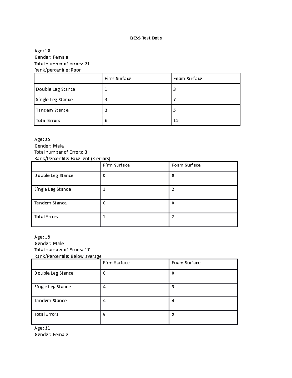 BESS Test Class Data - BESS Test Data Age: 18 Gender: Female Total ...