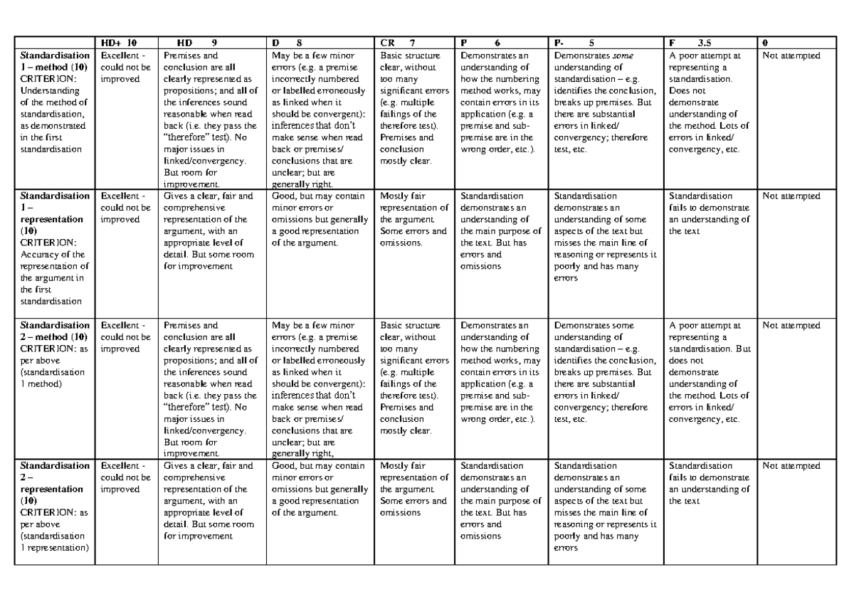 Rubric for Week 6 Annotated - HD+ 10 HD 9 D 8 CR 7 P 6 P- 5 F 3 0 ...