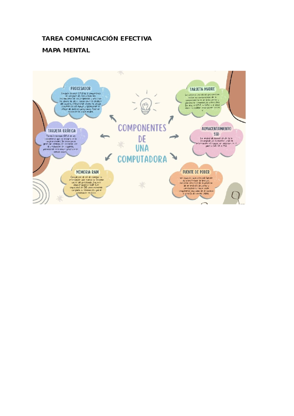 IVU Actividad 11 - TAREA COMUNICACIÓN EFECTIVA MAPA MENTAL PROCESADOR ...