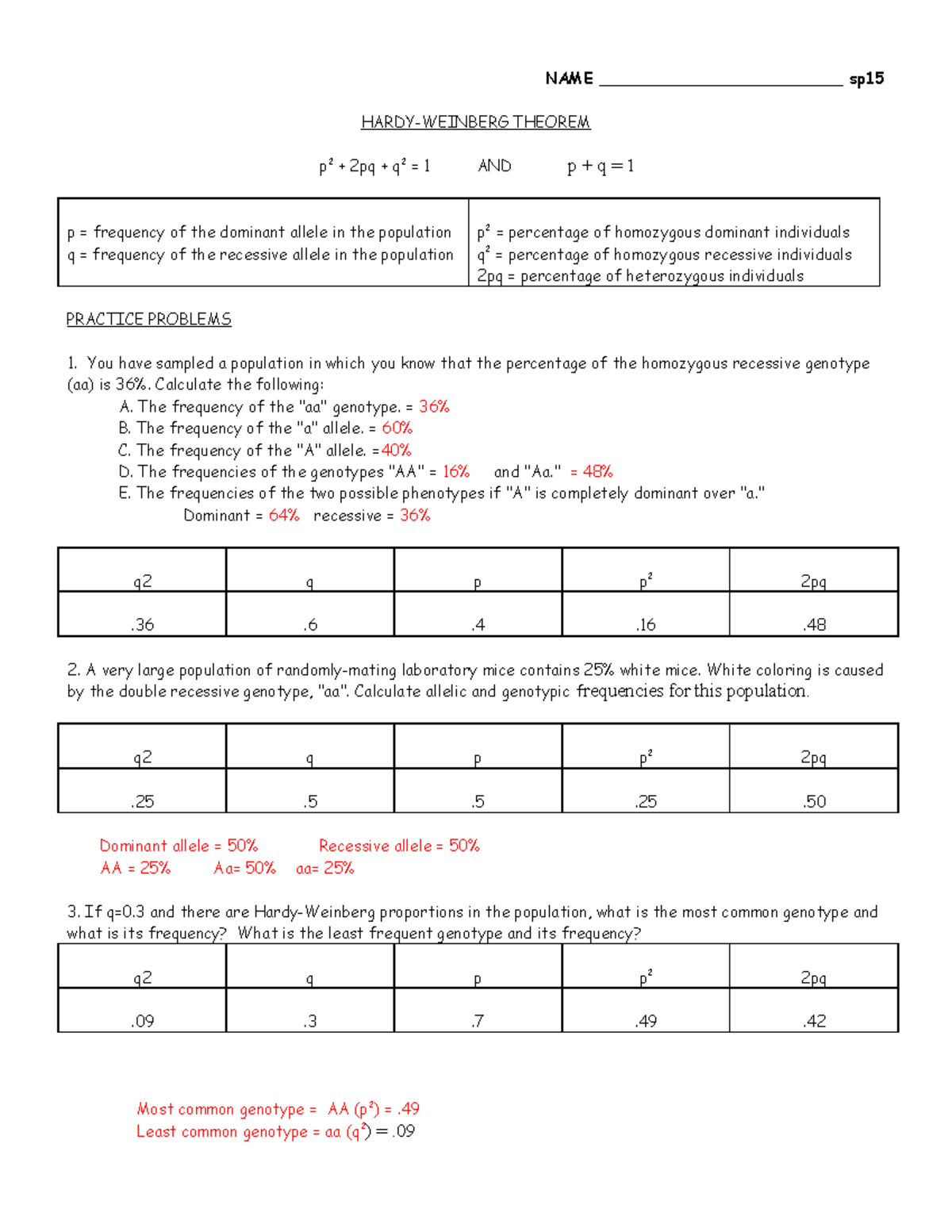 2015 hardyweinbergprobs Answers NAME _________________________ sp