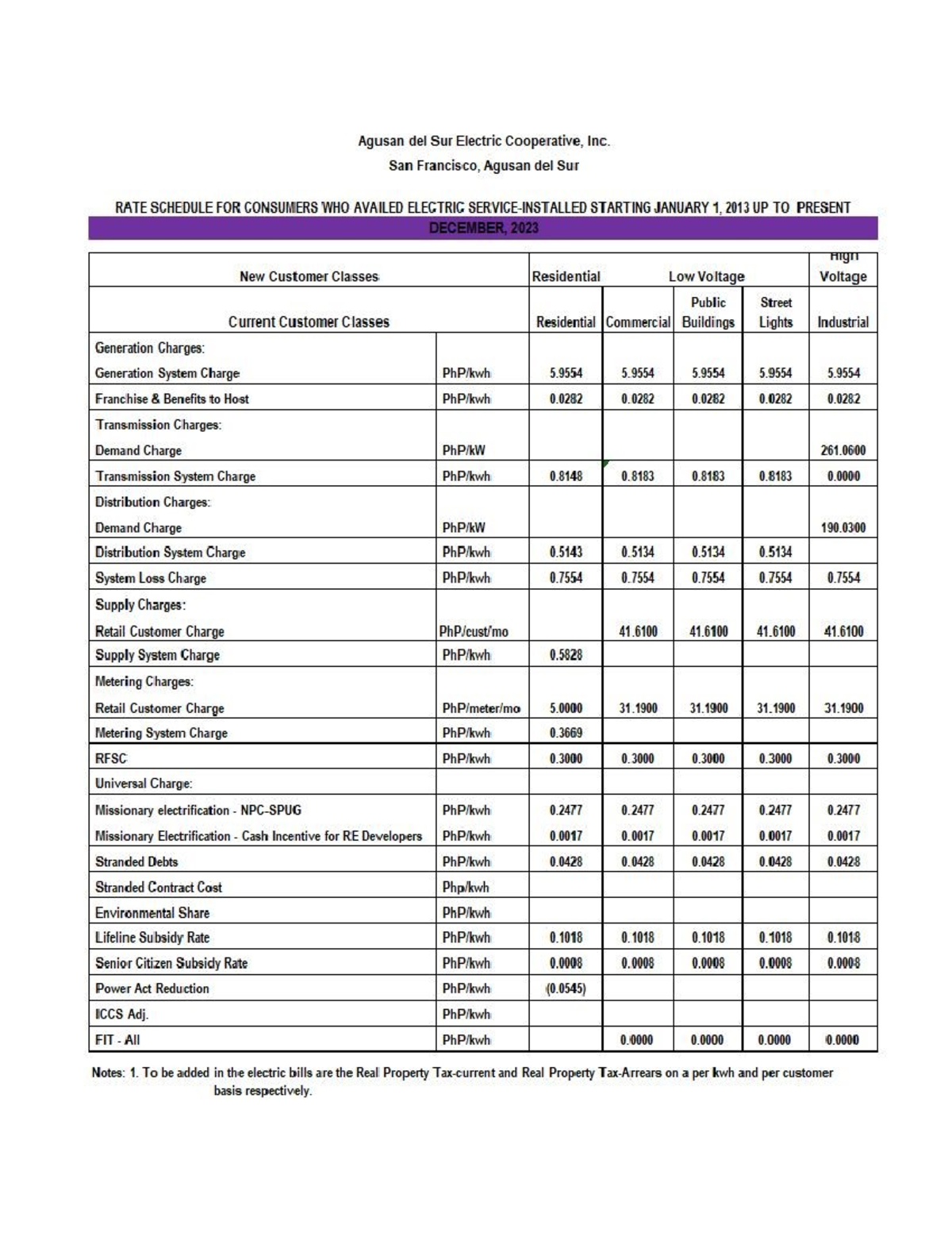 Ratesdec 2023 BS Real Estate Management Studocu