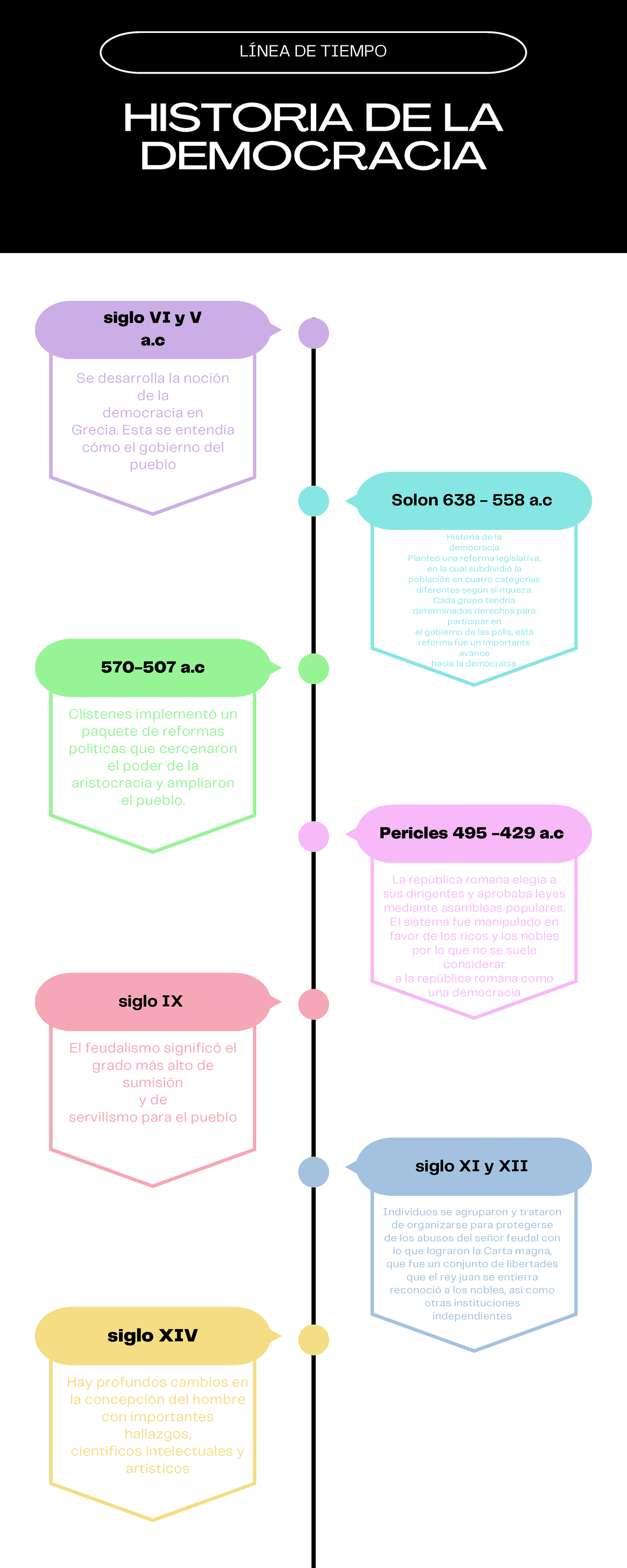 175547 Actividad C1 Linea De Tiempo Historia De La Democracia Siglo