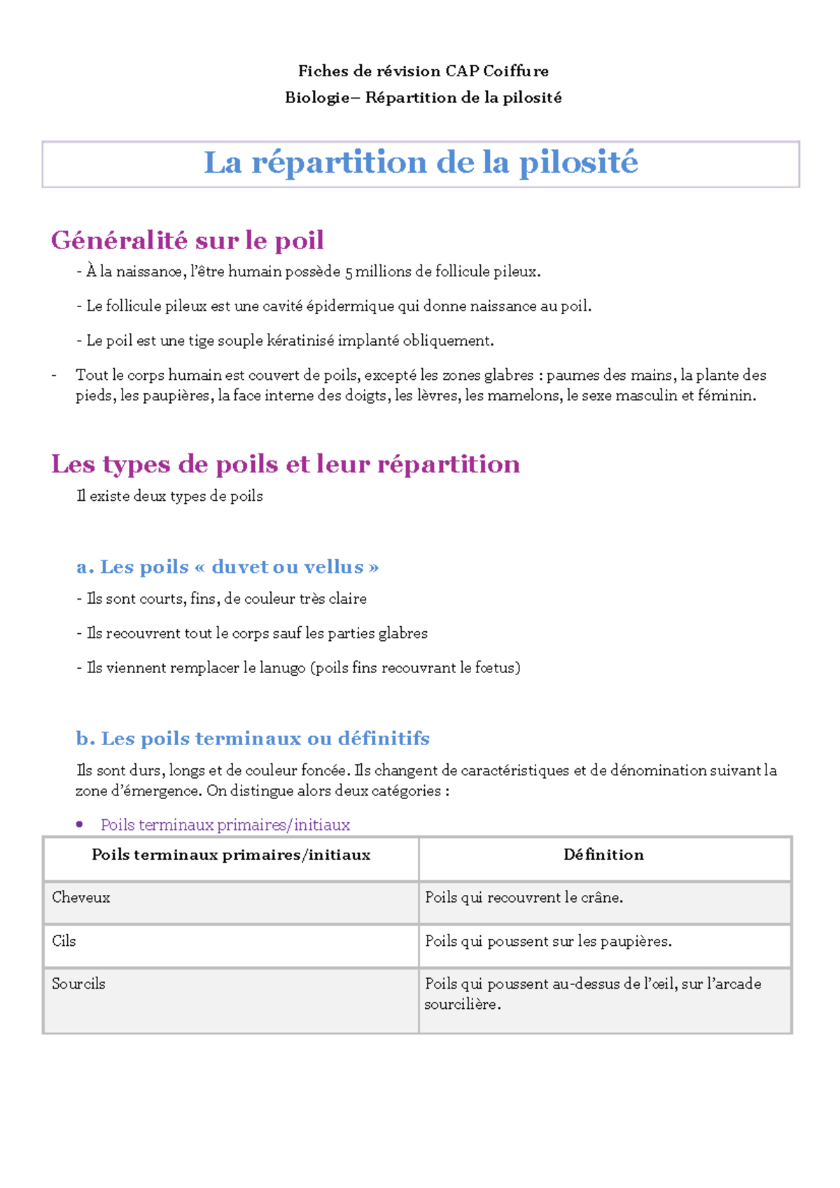 Biologie Cap Bp Bts Coiffure Repartition De La Pilosite Fiches De R Vision Cap Coiffure