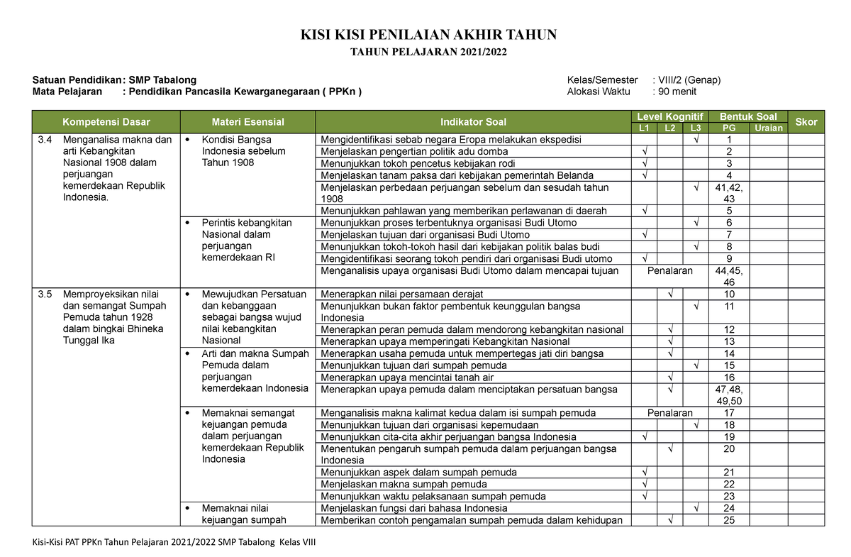 Kisi-Kisi PAT PPKn - Kisi-kisi - KISI KISI PENILAIAN AKHIR TAHUN TAHUN ...