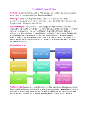 fisiopatología de la regurgitación aórtica