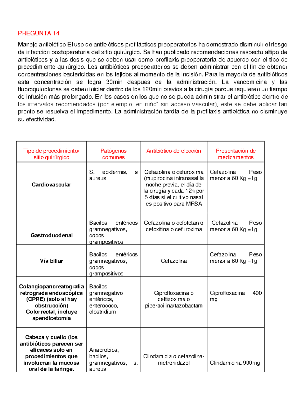 Profilaxis ANTB - REPASO - PREGUNTA 14 Manejo antibiótico El uso de ...