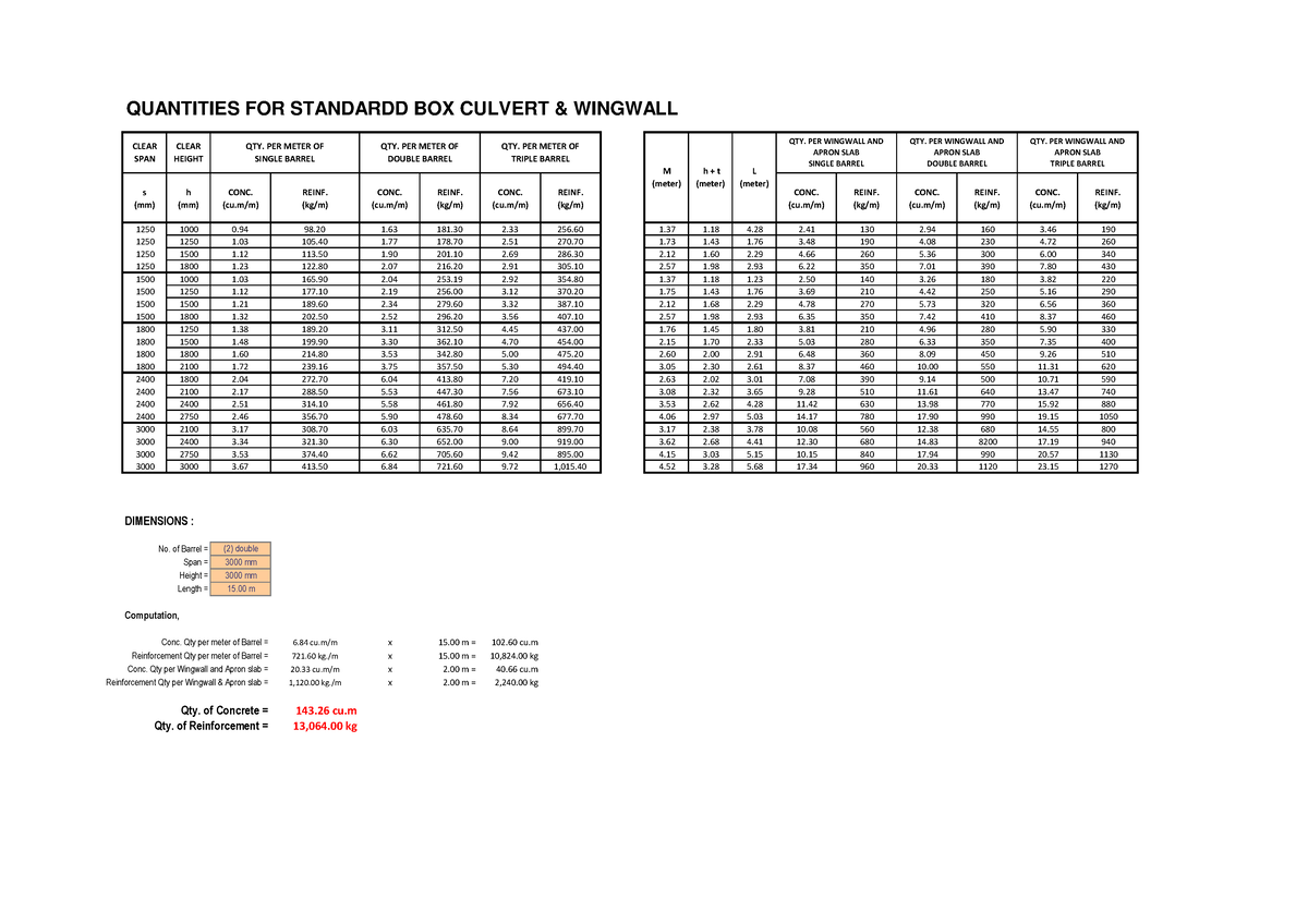standard-box-culvert-quantity-2-barrel-quantities-for-standardd-box