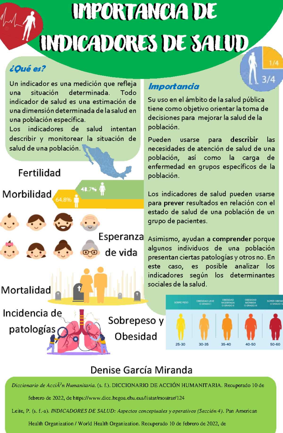 Indicadores DE Salud INFOGRAFIA - IMPORTANCIA DE INDICADORES DE SALUD ...