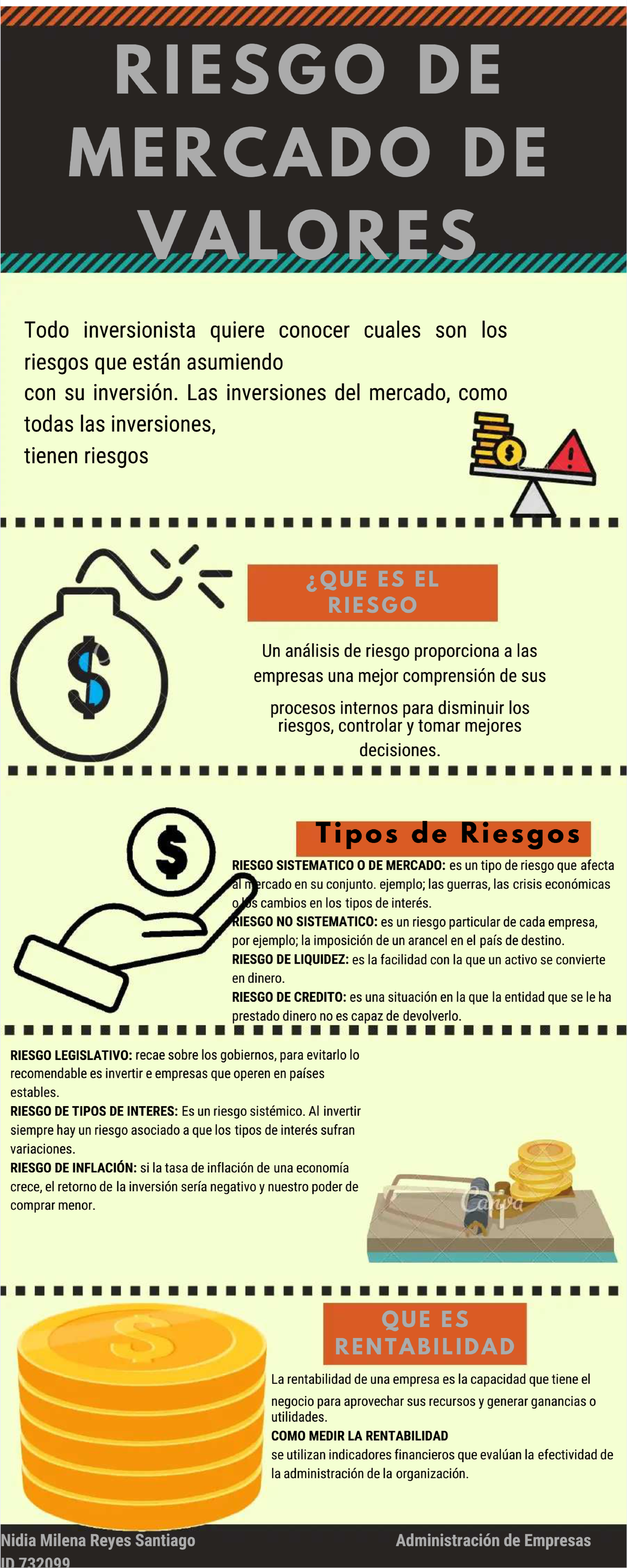 [PDF] Infografia Riesgo de Mercado de Valores WIAC - Analisis ...
