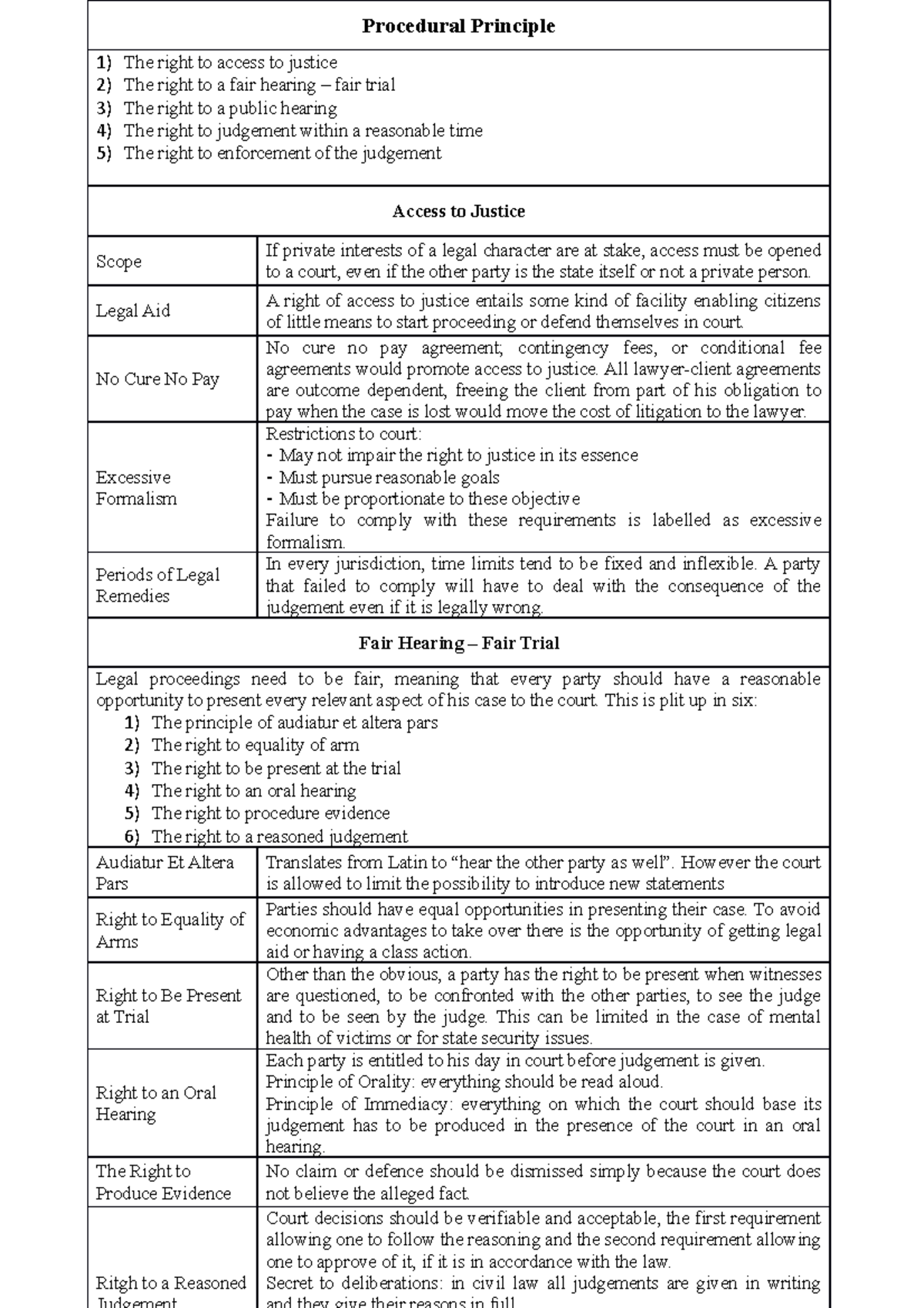 Procedural Principle - A right of access to justice entails some kind ...