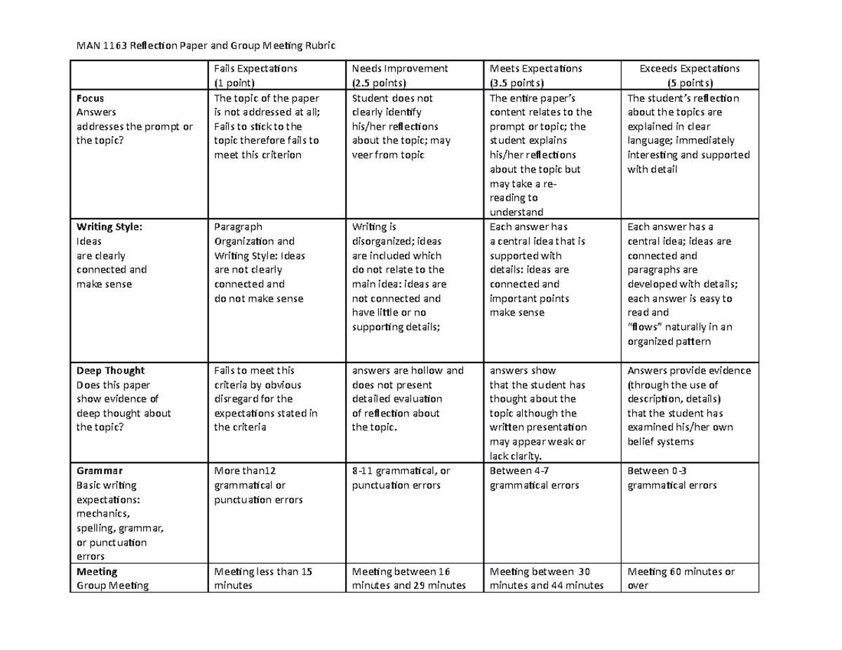 Reflection Paper Rubric - MAN 1163 Reflection Paper And Group Meeting ...