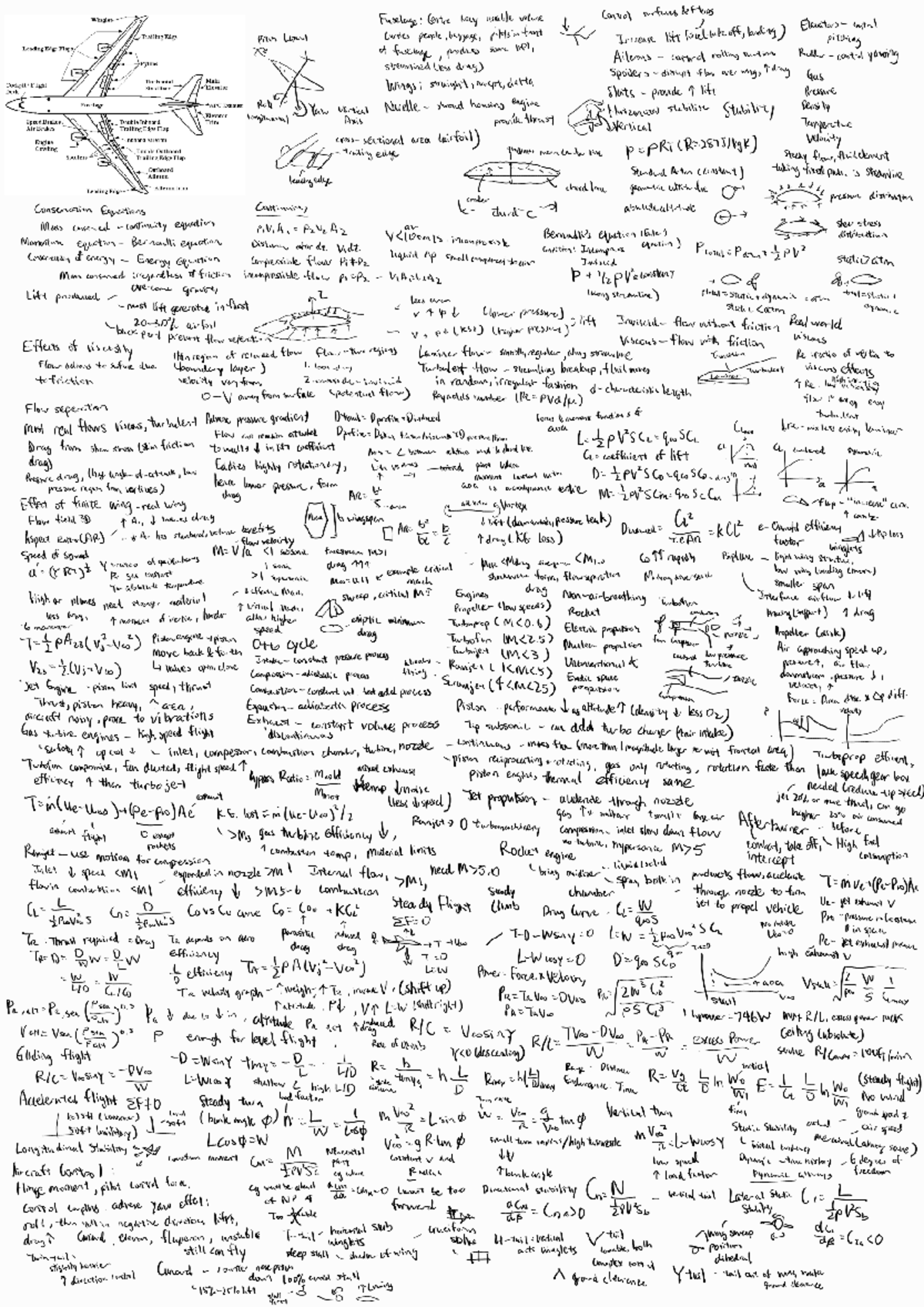 Aerospace Notes for Quiz - MA1700 - Studocu