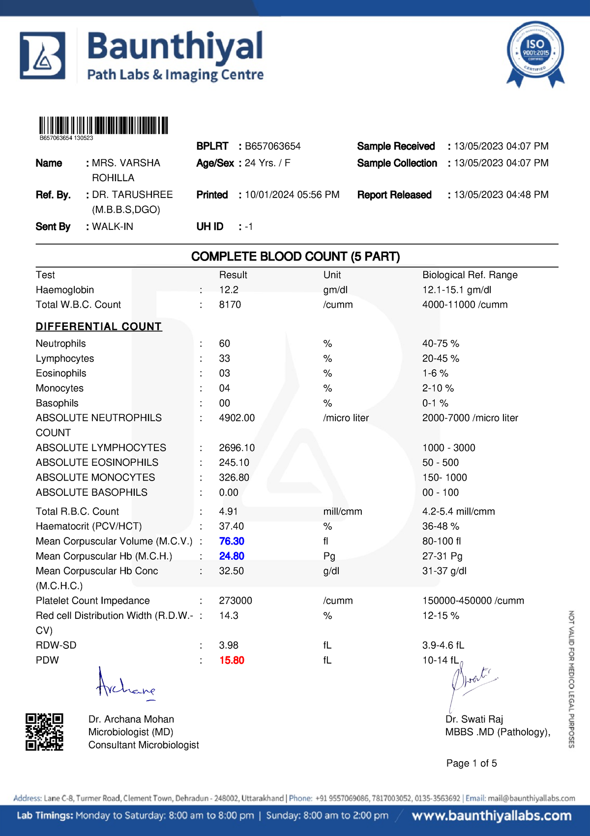 Report of MRS. Varsha Rohilla-5 - Dr. Archana Mohan Dr. Swati Raj ...