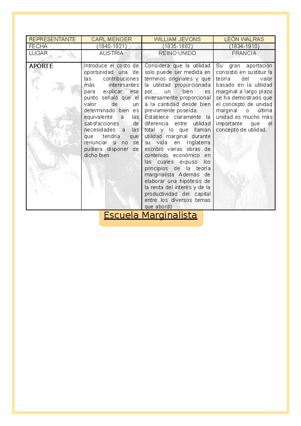 escuela-marginalista-apuntes-1-ciclo-1-a-o-2021-representante-carl