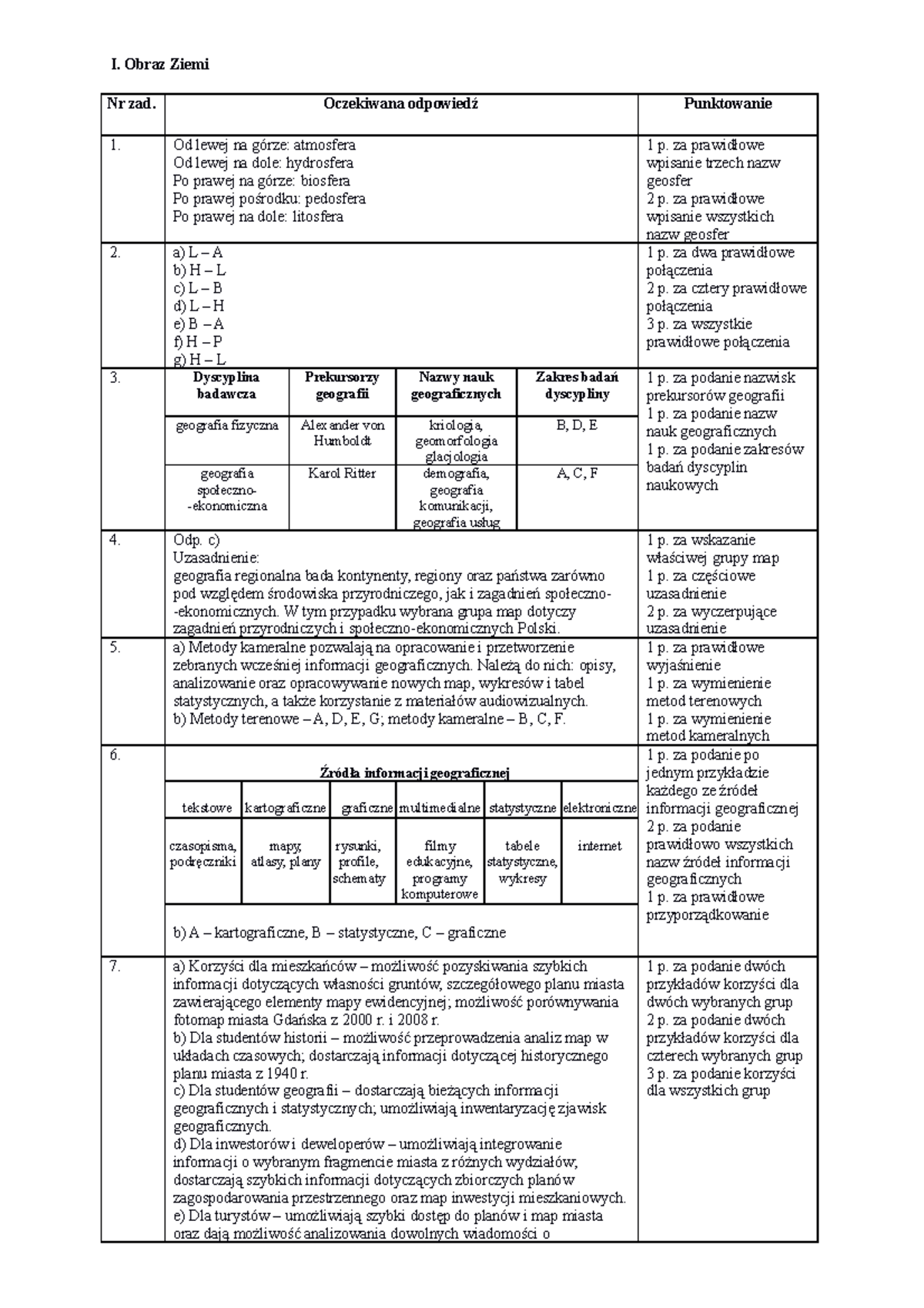 Oblicza geografii - odpowiedzi do maturalnych kart pracy (zakres