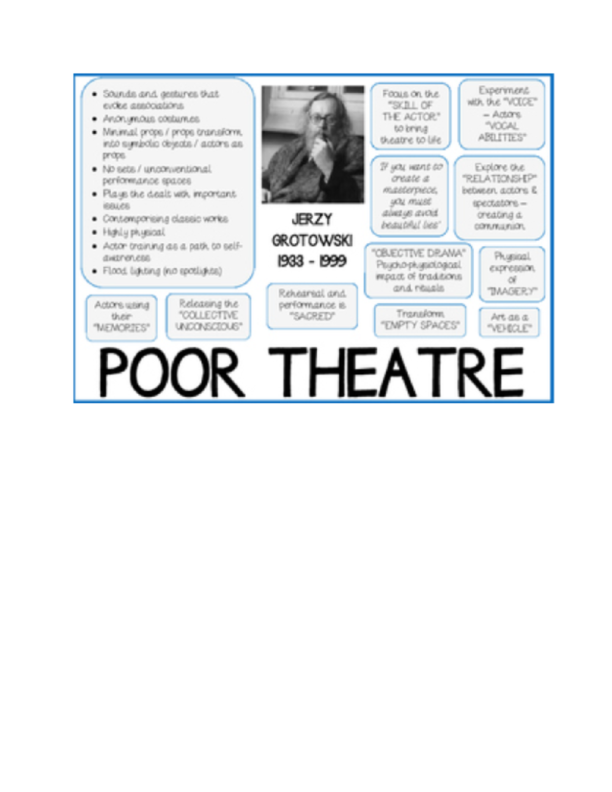 Jerzy Grotowski - sounds and gentures that Focus on the Experiment OF ...