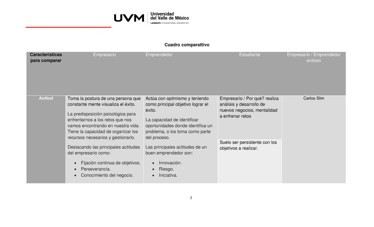 Cuadro Comparativo Desarrollo Emprendedor Act Cuadro Comparativo The