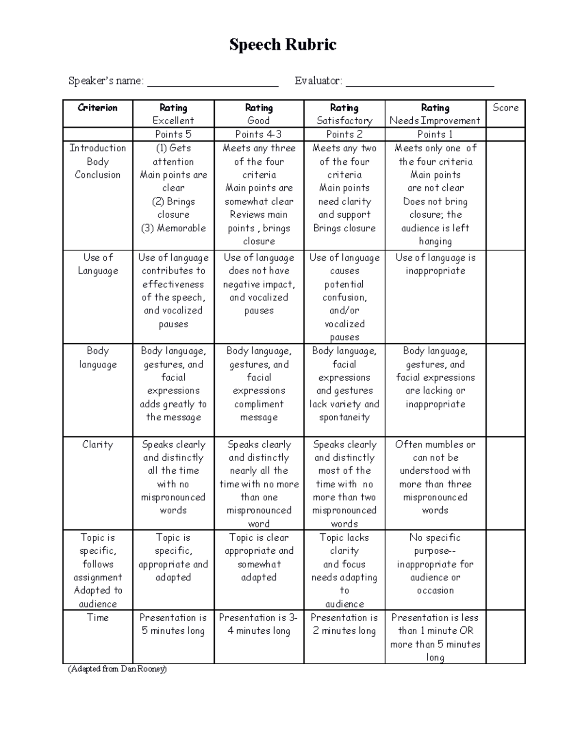 Speech Rubric Revised Speech Rubric Speakers Name