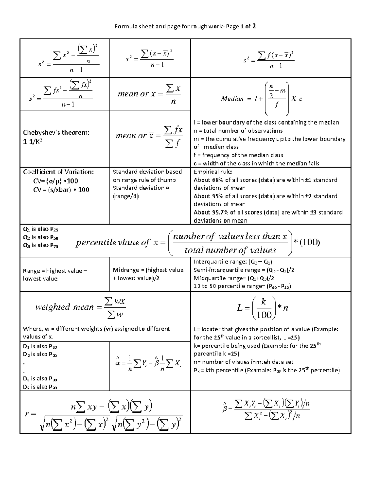 Formula Sheet Sta test 1 - Formula sheet and page for rough work- Page ...