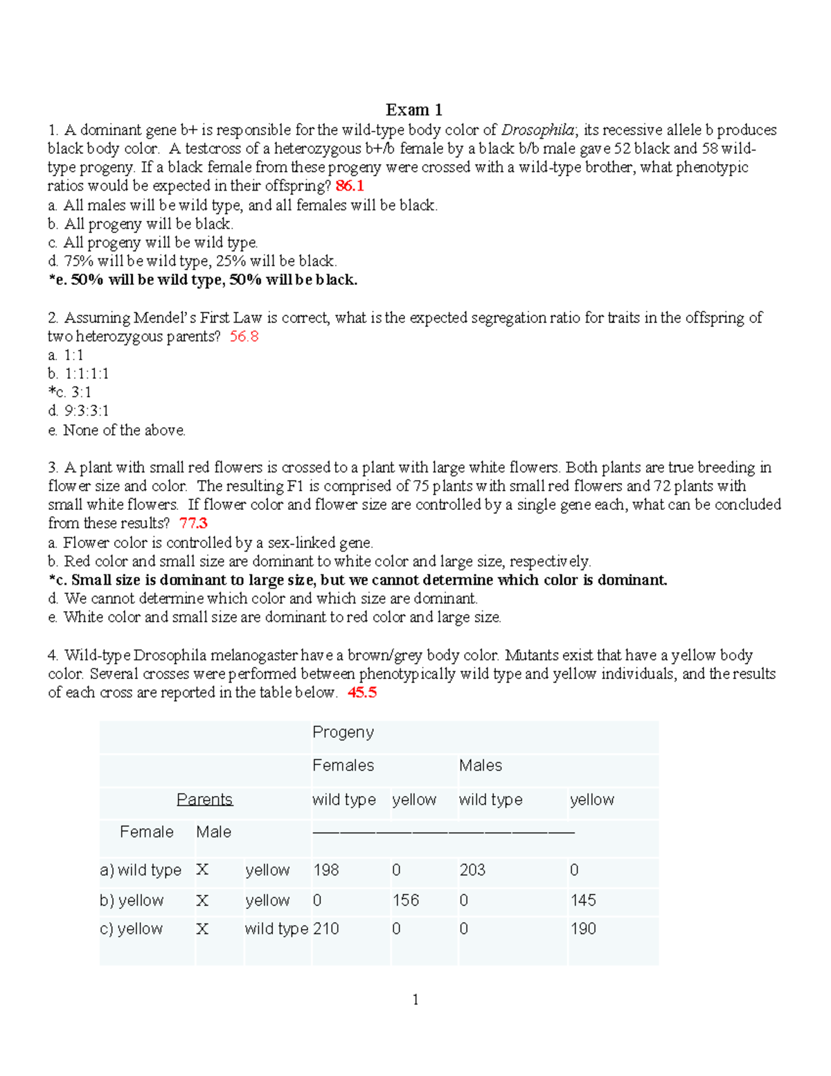 C1T midterm questions - Exam 1 A dominant gene b+ is responsible for ...