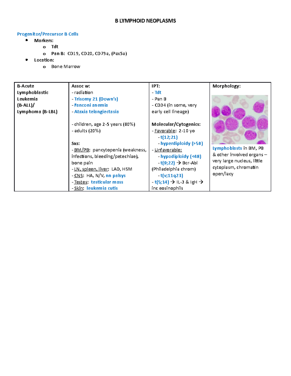 B Lymphoid Neoplasms Chart - B LYMPHOID NEOPLASMS Progenitor/Precursor ...