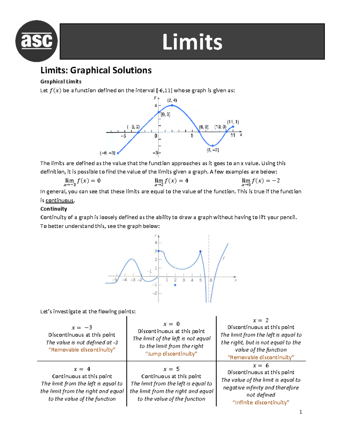 C1 Limits BP 9 22 14 - Limits: Graphical Solutions Graphical Limits Let ...